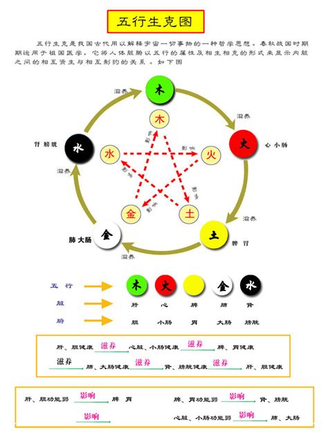 橘色五行|橘色五行属什么颜色 (桔色与橘色与橙色的区别)